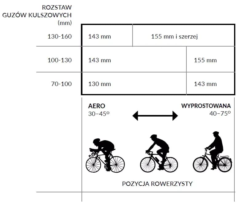 Jak dobrać siodełko do rozstawu kości kulszowych dla komfortu jazdy